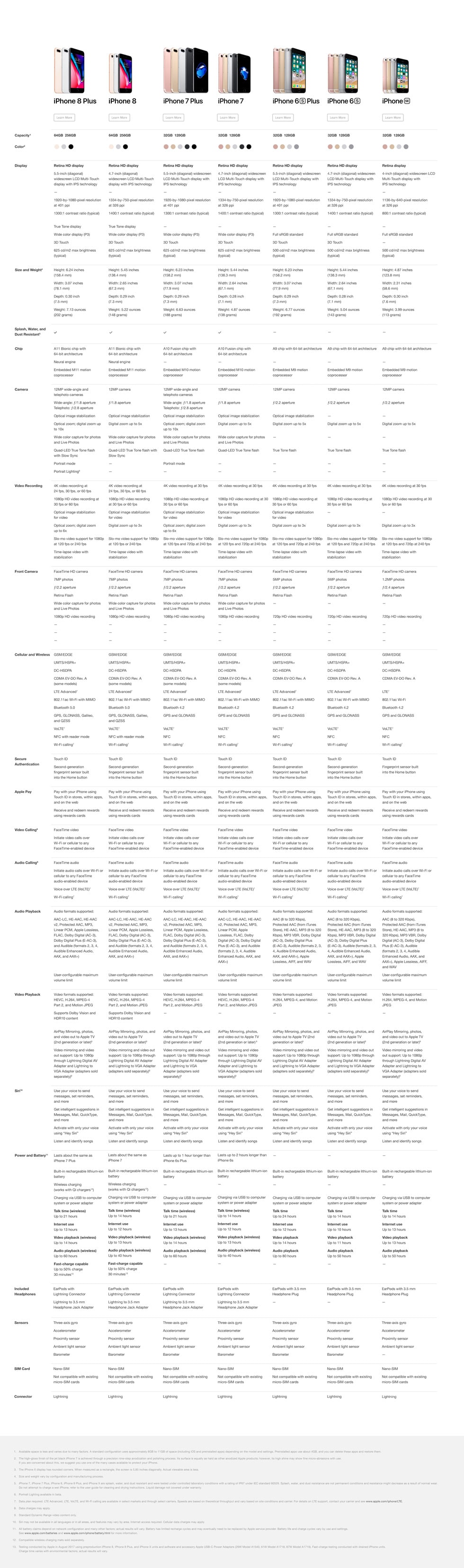 Apple Iphone Comparison Chart