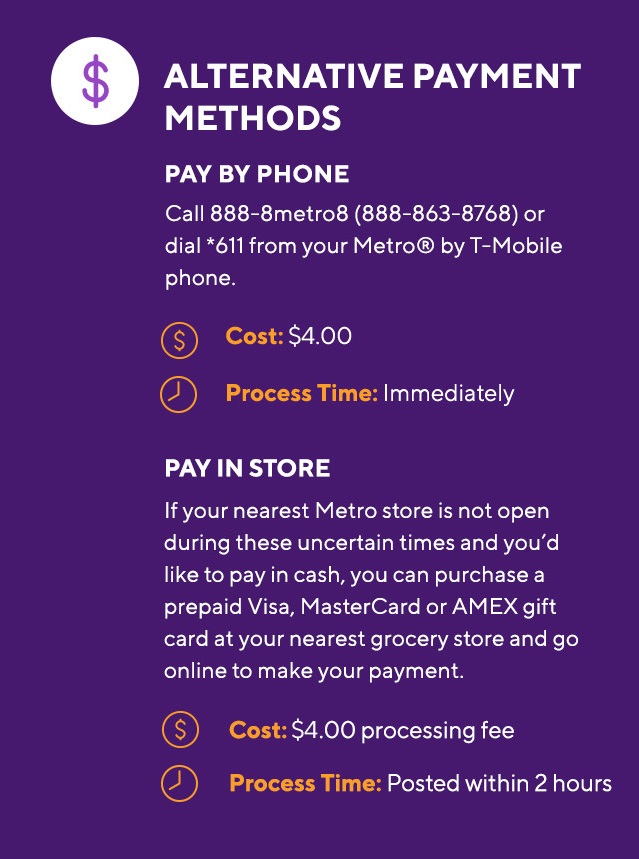 Alternative Payment Methods. Pay by phone: call 888-863-8768 or dial *611 from your Metro by T-Mobile phone. There is a four dollar fee. Payment will processed immediately. Pay in store: If your nearest Metro store is not open during these uncertain times and you'd like to pay in case, you can purchase a prepaid Visa, MasterCard or AMEX gift card at your nearest grocery store and go online to make your payment. There is a four dollar processing fee. Payment will be processed within two hours after submission. Pay by check: You can also send us a check if it's more convenient. Just make it out to Metro by T-Mobile and mail it. Be sure to include your account number on the check, and don't forget the postage! Mail checks to: Metro by T-Mobile P.O. Box 5119 Carol Stream, IL 60197-5119. Postage fee only. Payment will be processed within seven to ten business days.